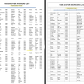 1905 ALL  Worker List by Alpha