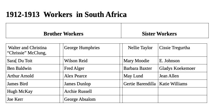 1912-1913 South Africa Workers List